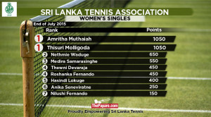 Tennis Womens Ranking-2