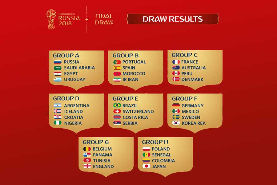 2018 FIFA World Cup Groups decided - Who will make it through?