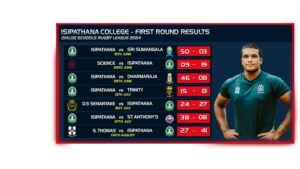 First Round Results - IC