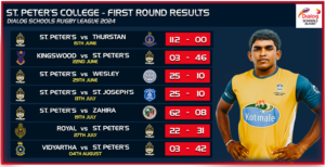 First Round Results - SPC