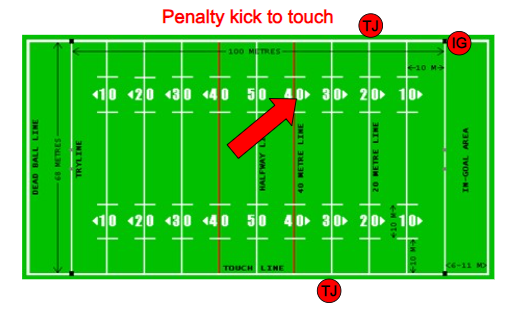 Positioning - Penalty Kick