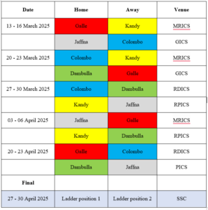 NSL 4 day tournnament Schedule