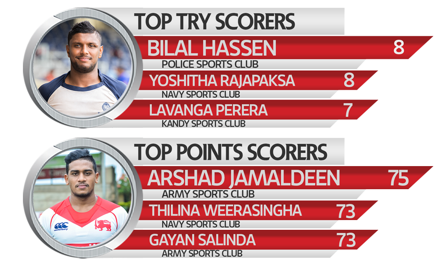 Top-Try-Point-scorer_Site-week-9.png