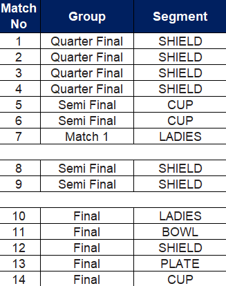 Day 2 Fixtures