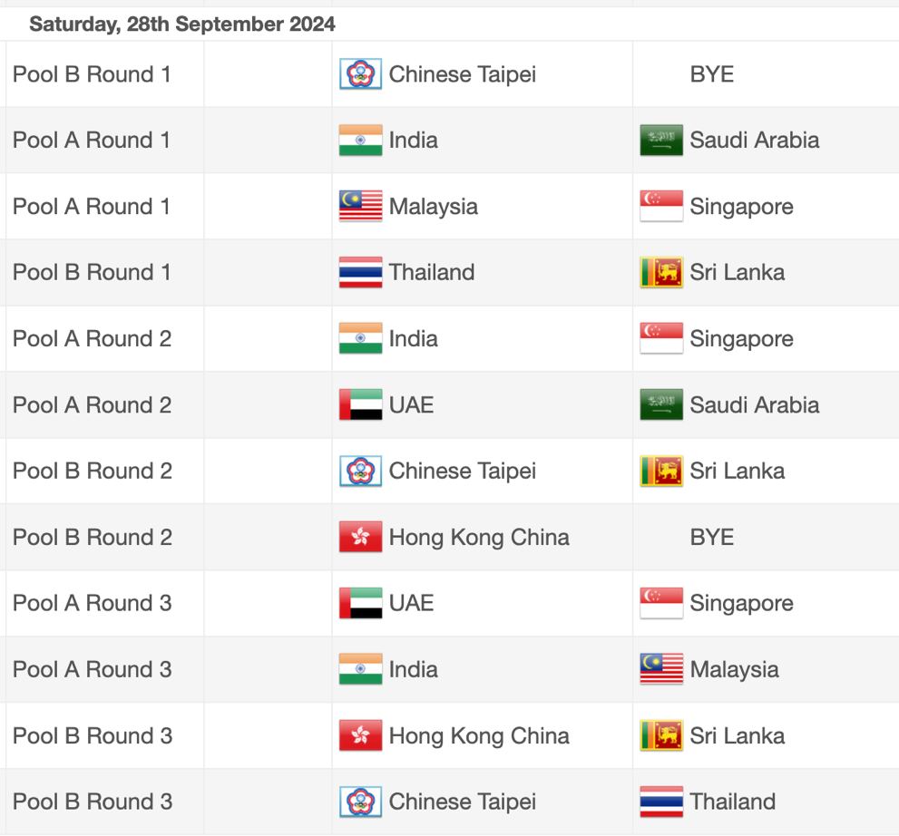 Day 1 Fixtures