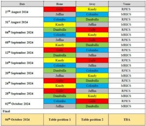 Schedule unveiled for NSL 50 Overs Tournament 2024