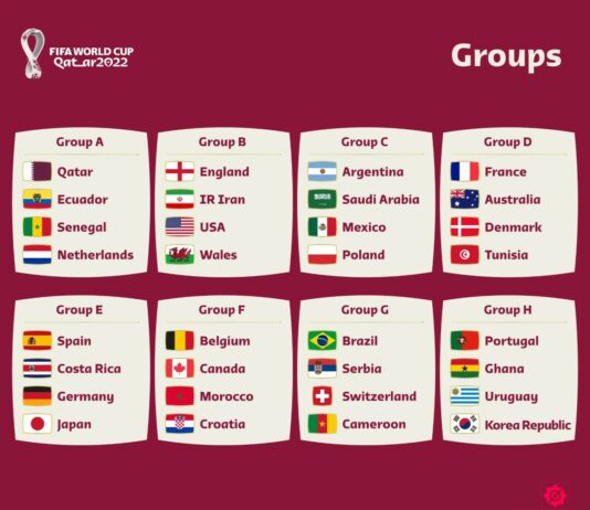 FIFA World Cup 2022 Schedule in Sri Lankan time
